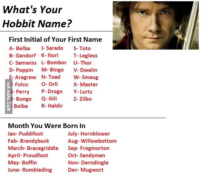 Hobbit Name Generator Tools Reviews Help You Find Your Perfect Halfling Name